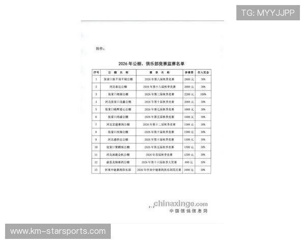 2026年足球基层俱乐部合规运营扶持资金第46轮拨付与使用公示,足球俱乐部管理办法 2026年足球基层俱乐部合规运营扶持资金第46轮拨付与使用公示,足球俱乐部管理办法